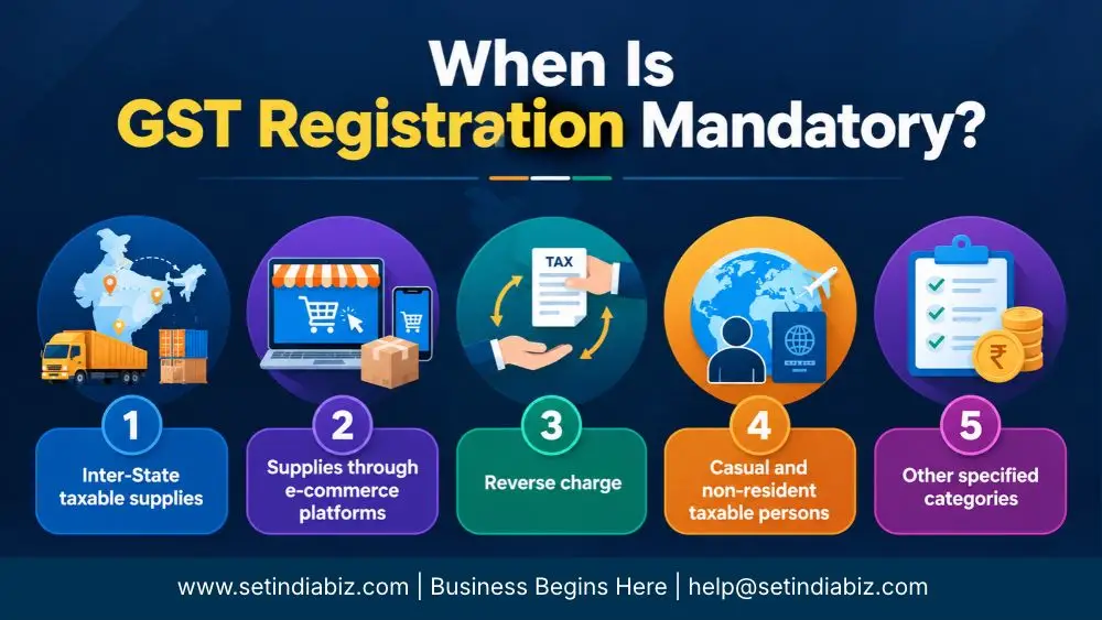 when is gst registration mandatory