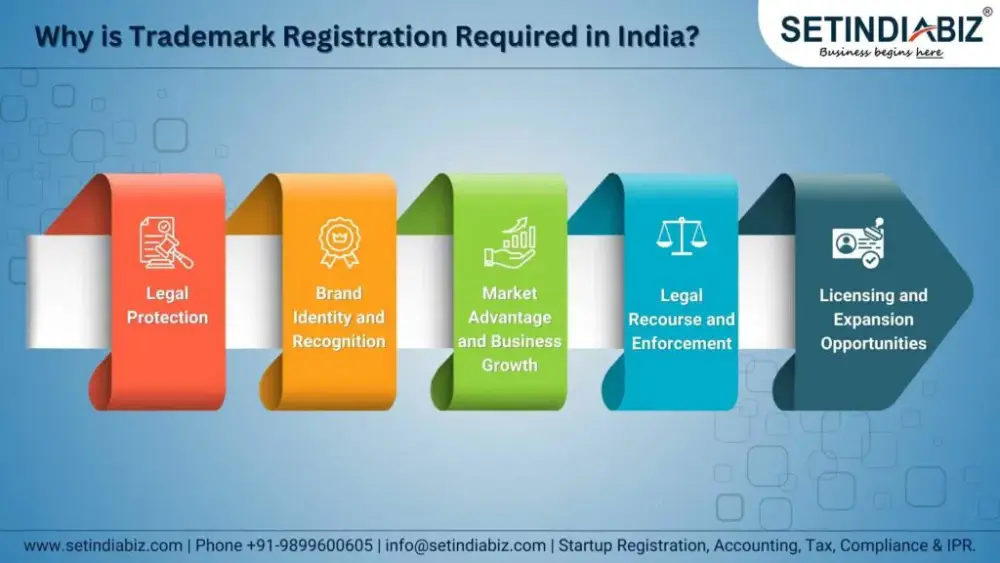 Why is Trademark Registration Required in India?