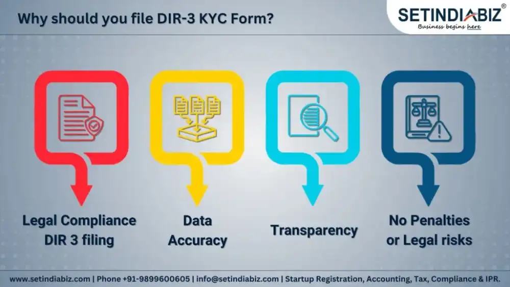 Why should you file DIR-3 KYC Form?
