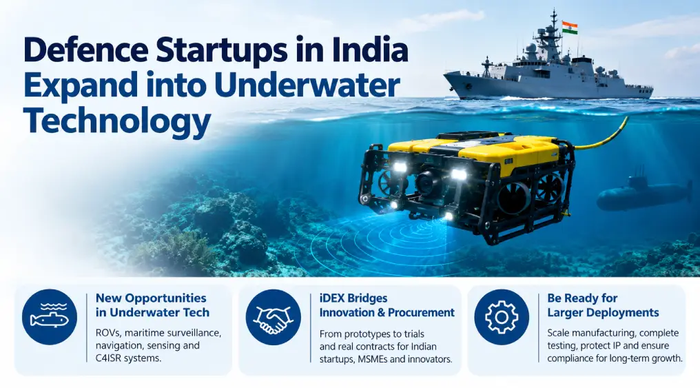 defence startups underwater maritime technology