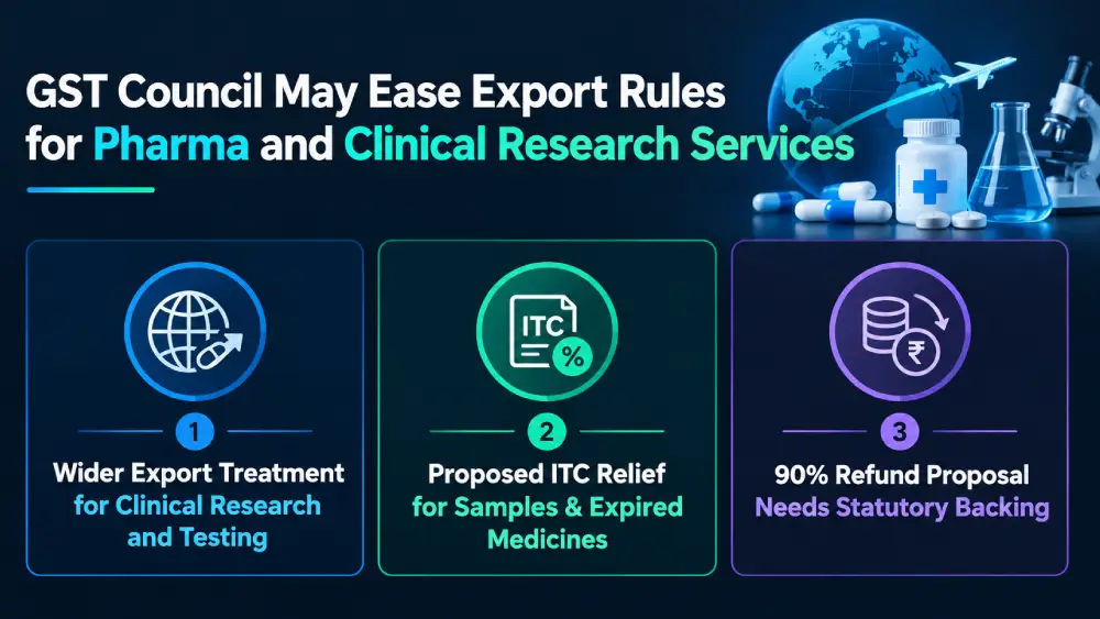 gst clinical trials export status overseas sponsors