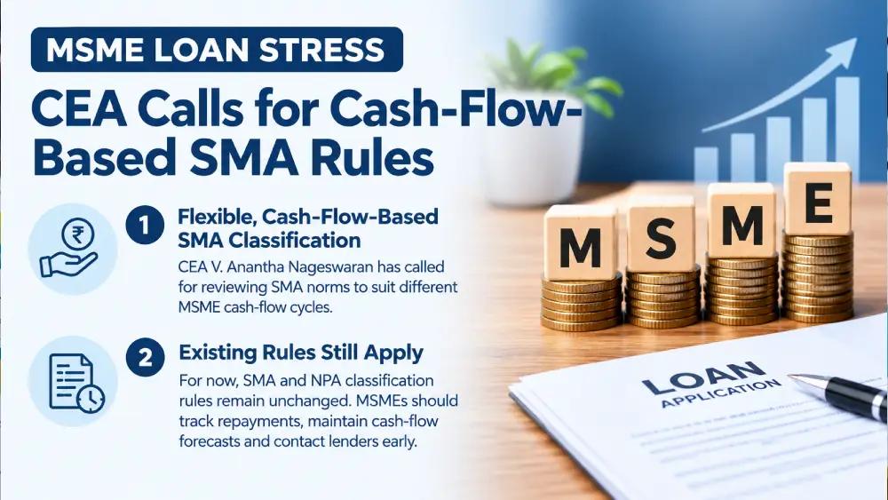 msme loan sma norms cea review 2026
