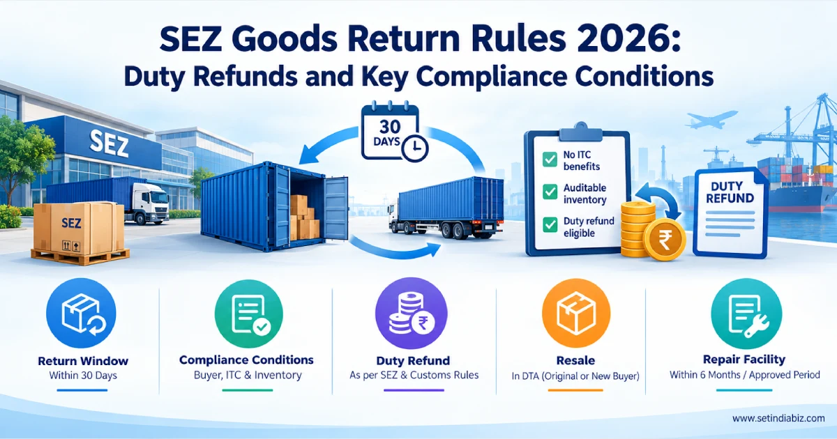 sez goods return customs duty refund 2026