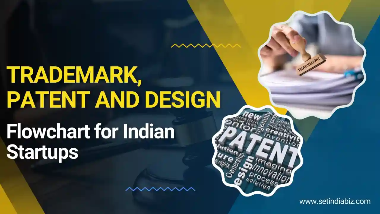Trademark, Patent and Design Flowchart for Indian Startups