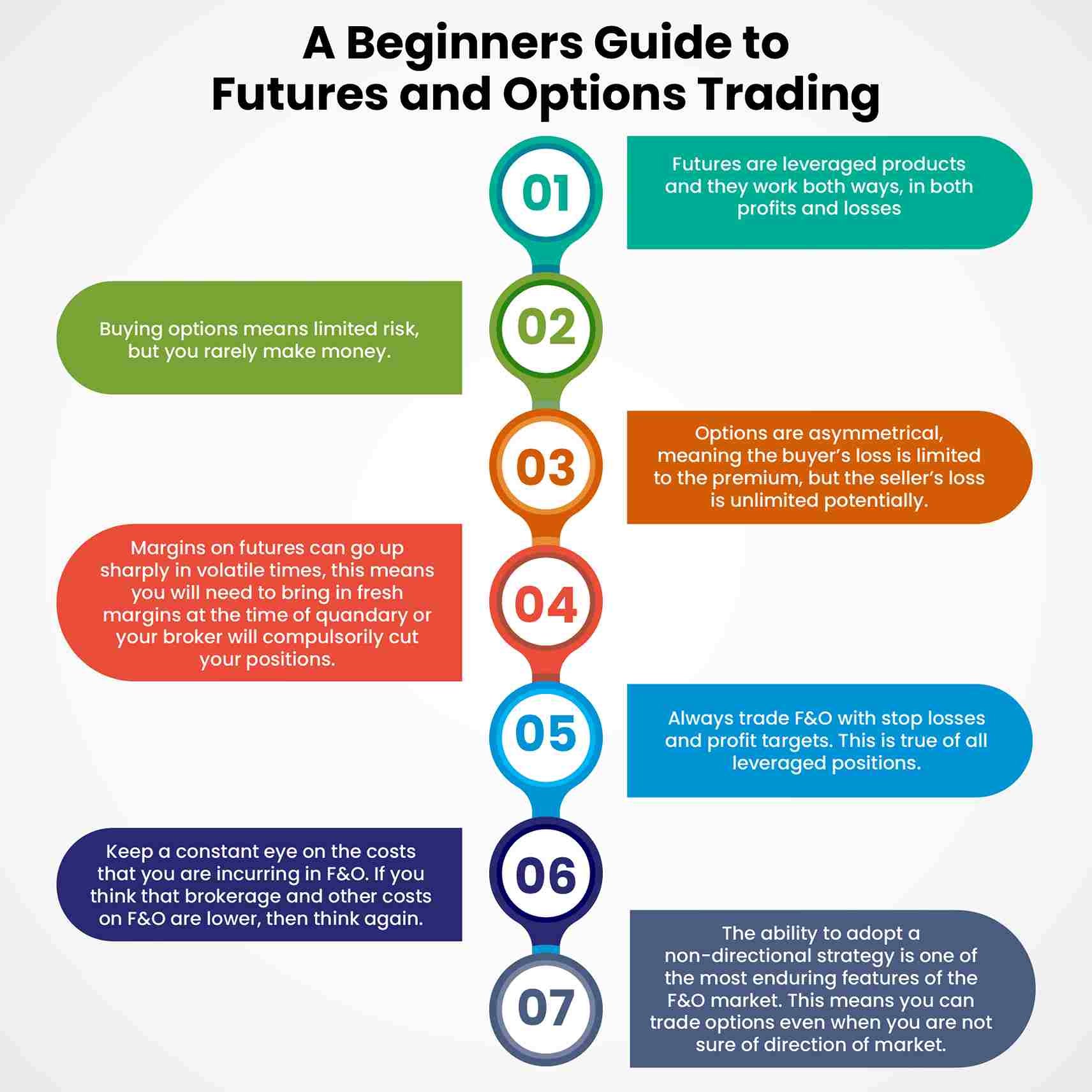 A Beginners Guide to Futures and Options Trading