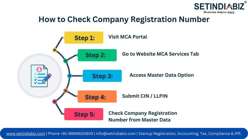 How to Check Company Registration Number