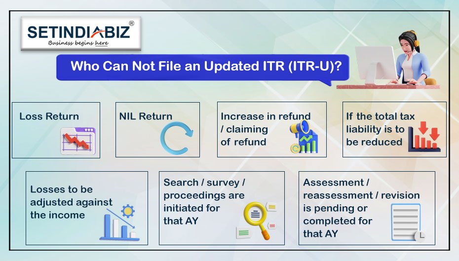 Who Can Not File an Updated ITR