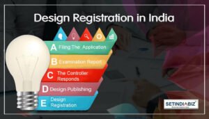 Design Registration in India