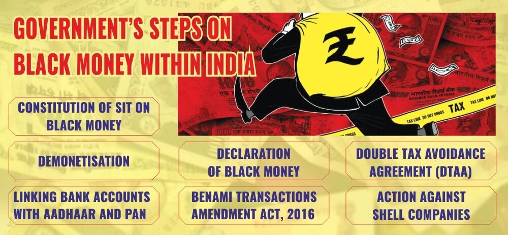 government steps on black money within india
