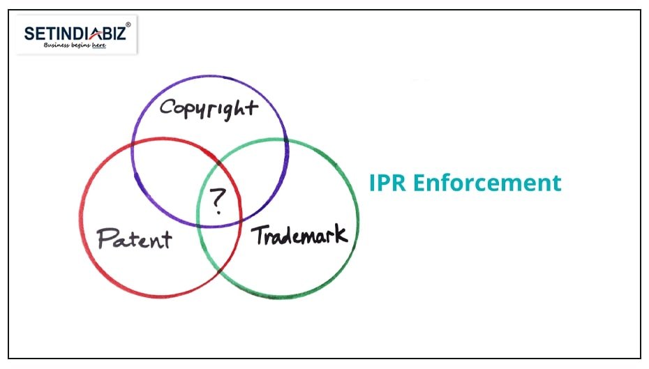 IPR Enforcement in India