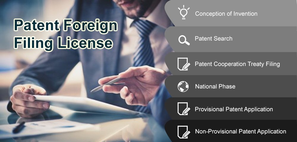 Applying for a Patent Foreign Filing License