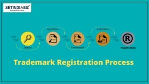Trademark Registration Process | Procedure of TM Registration in India