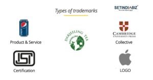 Types of Trademark or Category in India