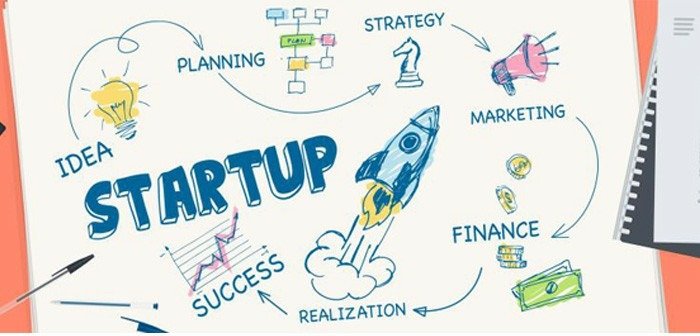 Startups Branding Strategy