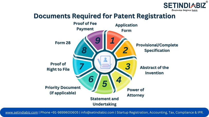 Documents Required for Patent Registration