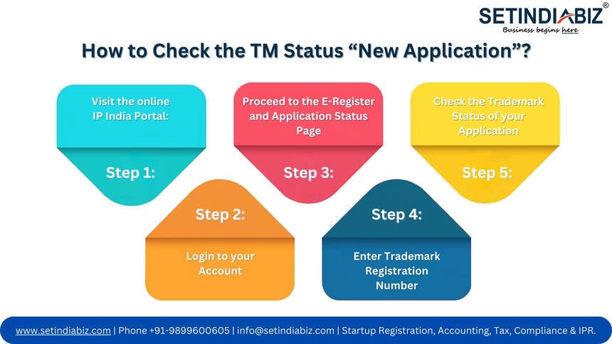 How to Check the TM Status “New Application”
