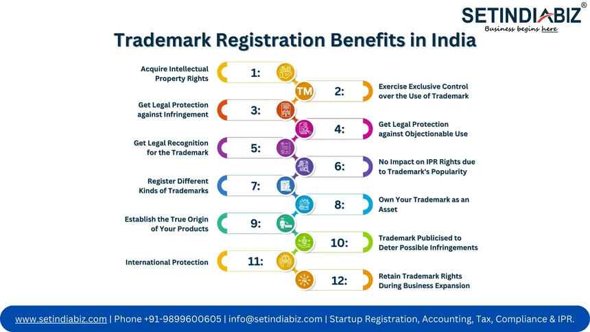 Trademark Registration Benefits in India