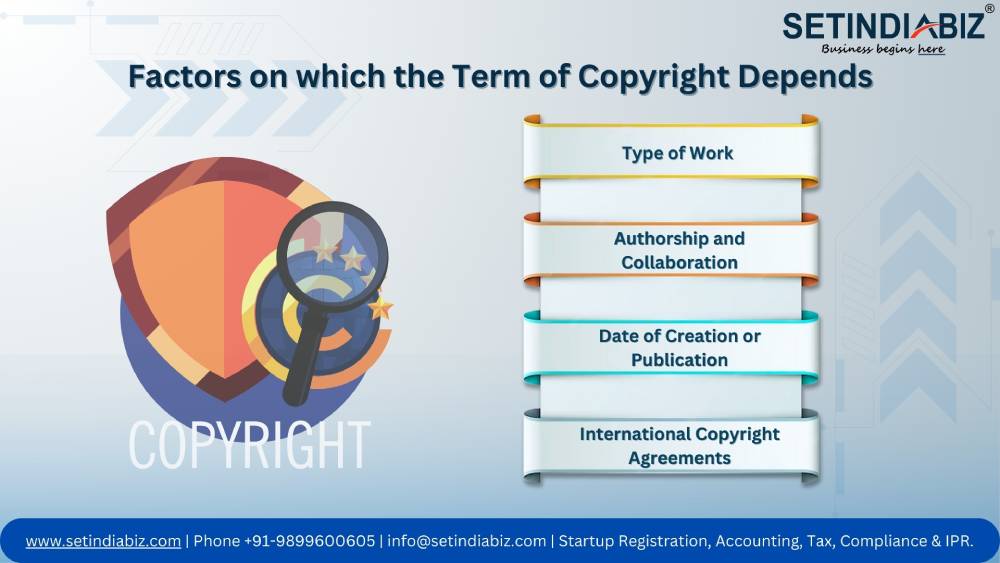 Factors on which the Term of Copyright Depends