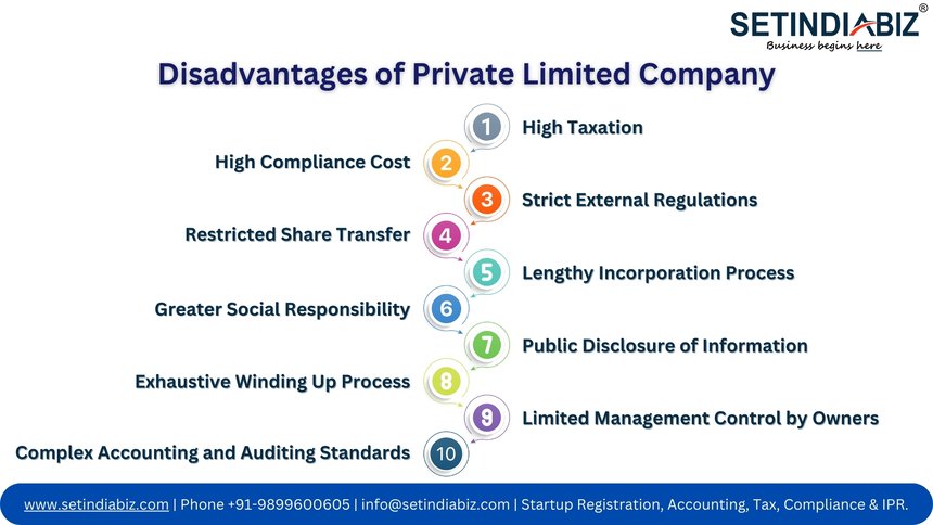 Disadvantages of Private Limited Company