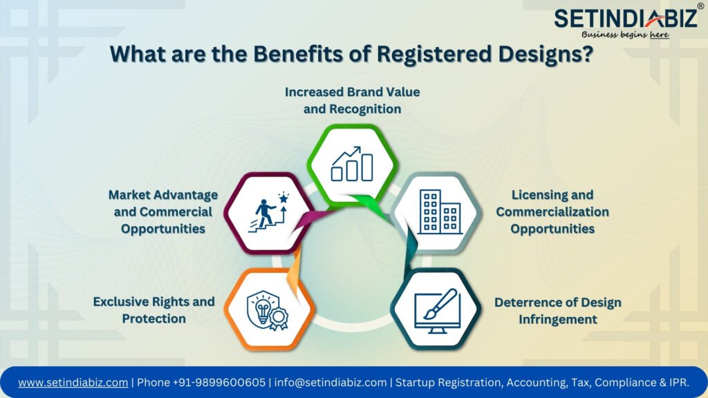 What are the Benefits of Registered Designs?