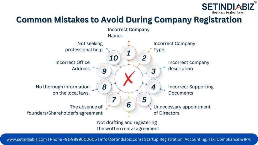 Common mistakes to avoid during company registration