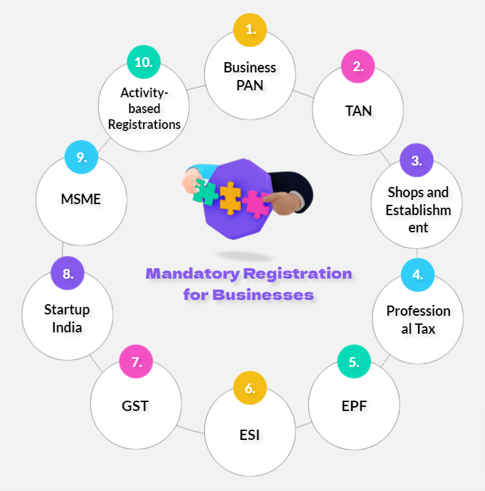 Mandatory Registration for Businesses