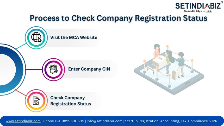 Process to Check Company Registration Status