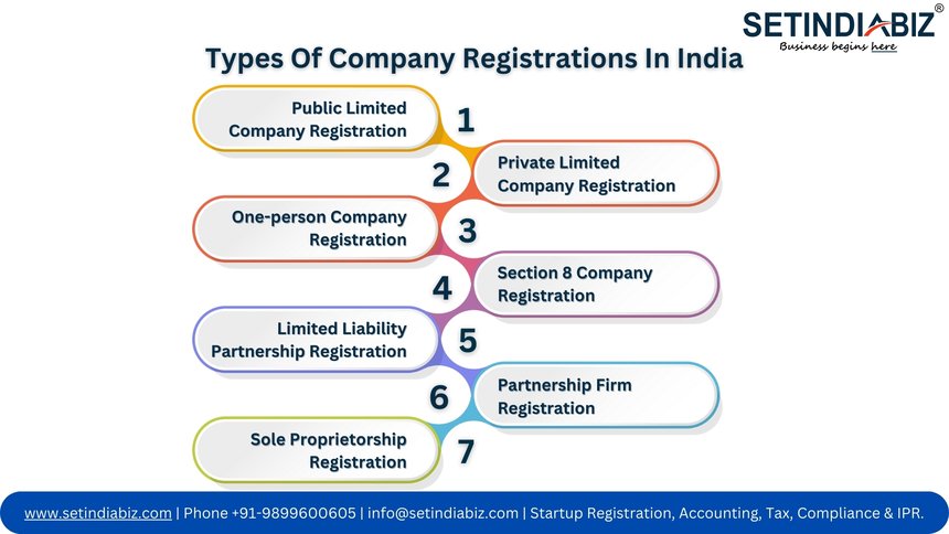 Types Of Company Registrations In India