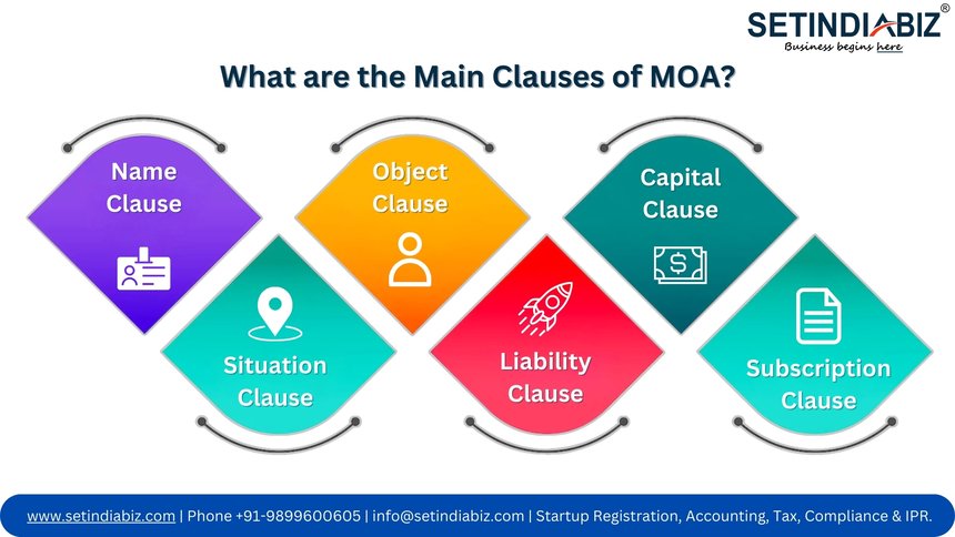 What are the Main Clauses of MOA