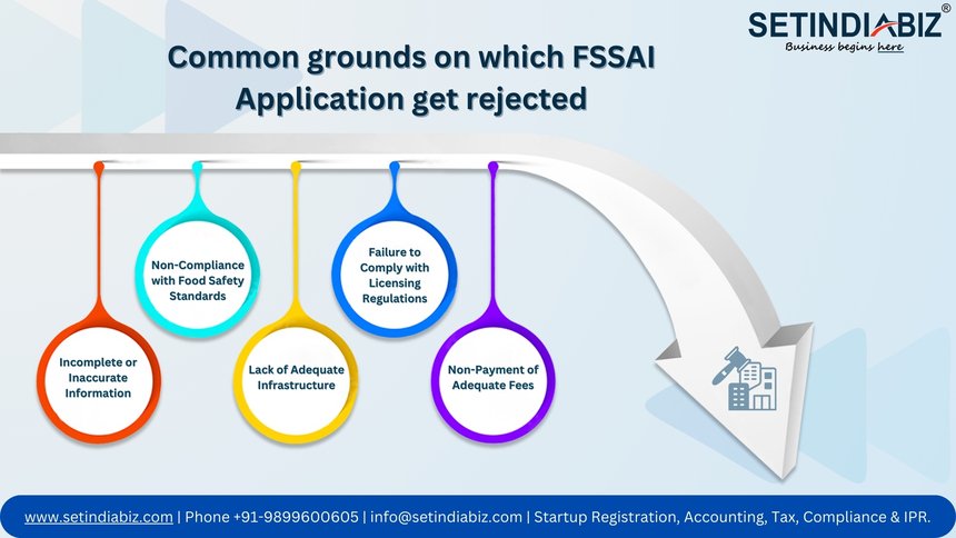 Common grounds on which FSSAI Application get rejected