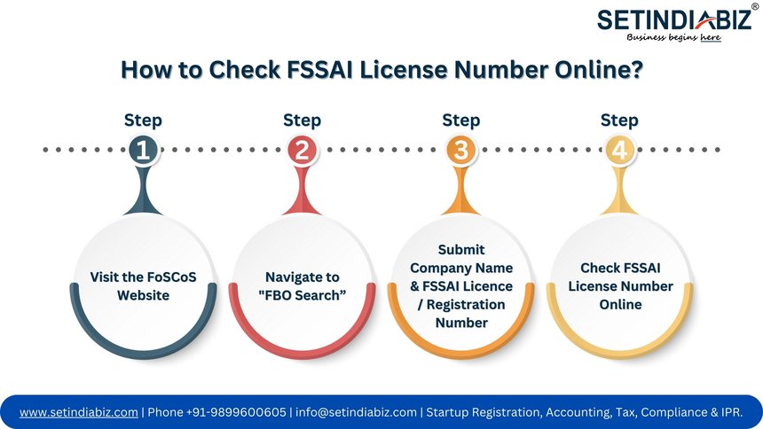 How to Check FSSAI License Number Online