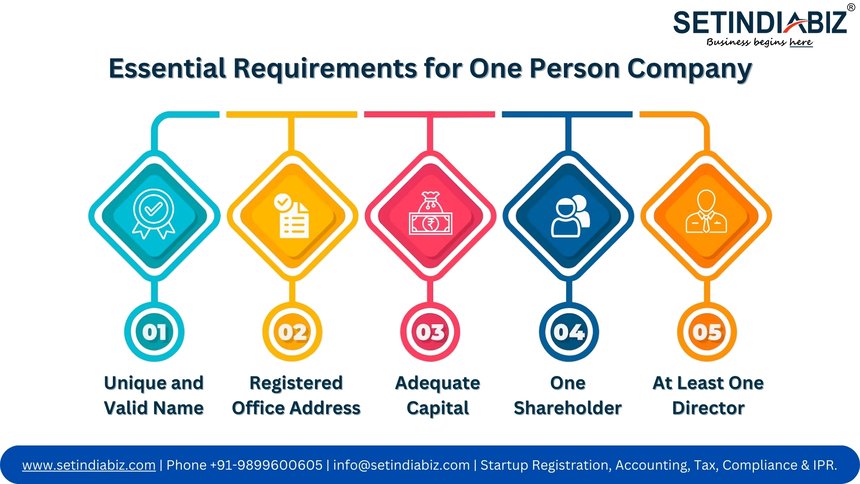 Essential Requirements for One Person Company