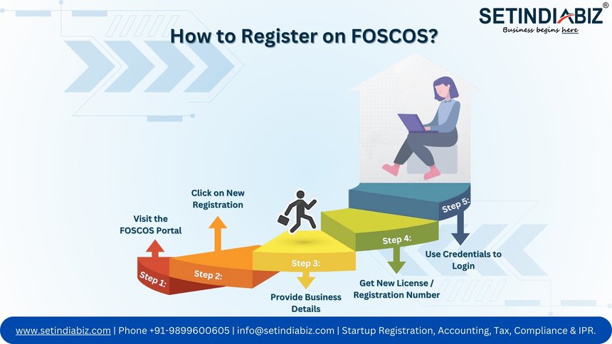 How to Register on FOSCOS