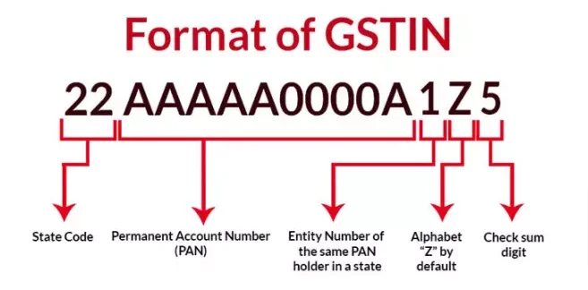 How to identify GST number