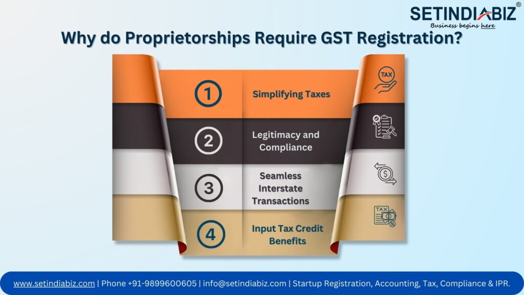 Why do Proprietorships Require GST Registration?