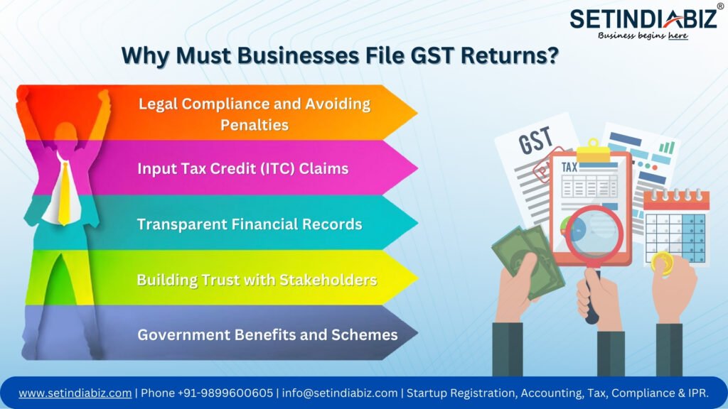 Why Must Businesses File GST Returns