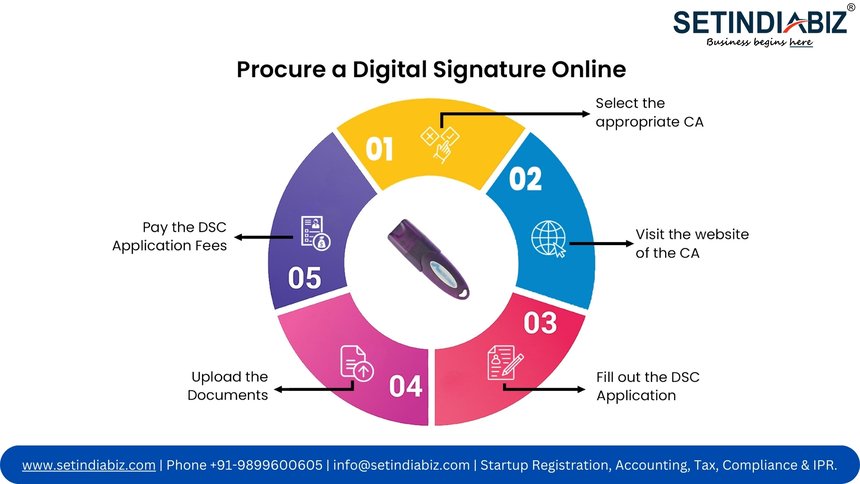 Procure a Digital Signature Online