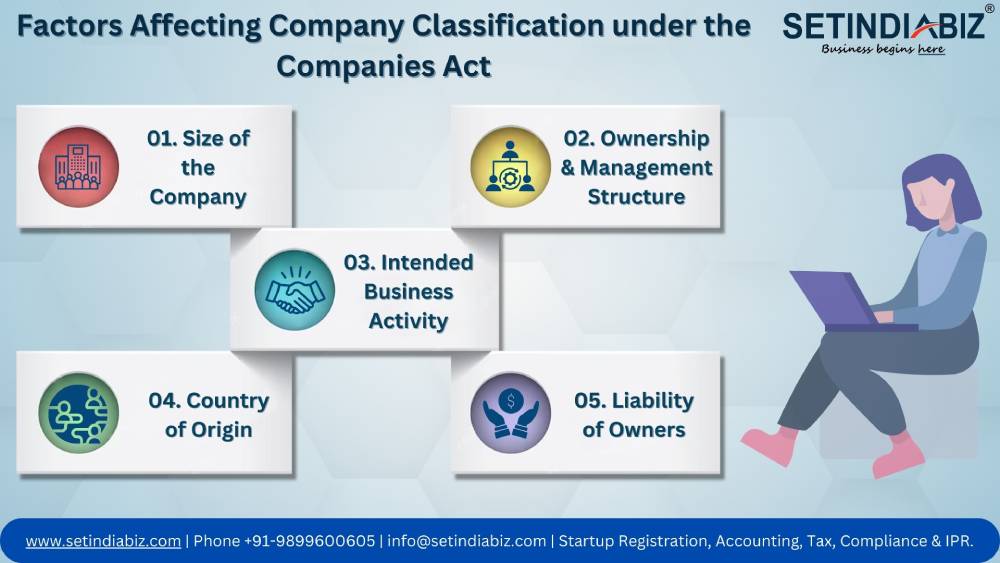 Factors Affecting Company Classification under the Companies Act