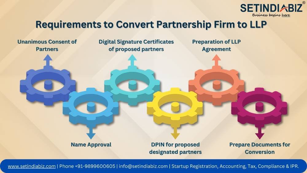 Requirements to Convert Partnership Firm to LLP