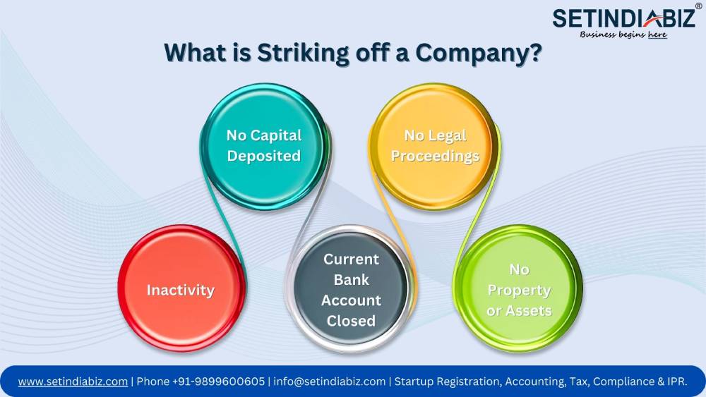What is Striking off a Company?
