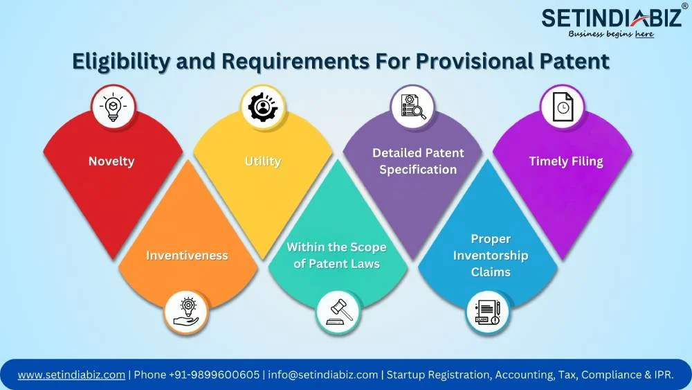 Eligibility and Requirements For Provisional Patent