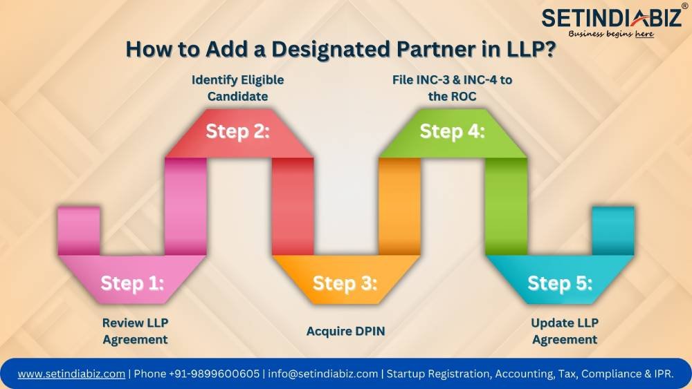 How to Add a Designated Partner in LLP?