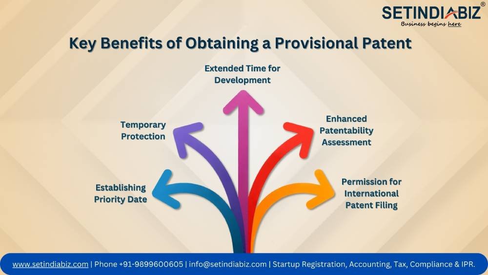 Key Benefits of Obtaining a Provisional Patent