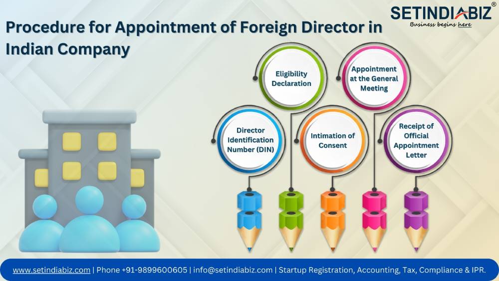 Procedure for Appointment of Foreign Director in Indian Company